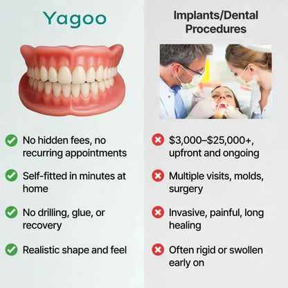 🦷 Yagoo™ Medical Full Dentures | Secure fit and no slippage, recreating the chewing experience of natural teeth!